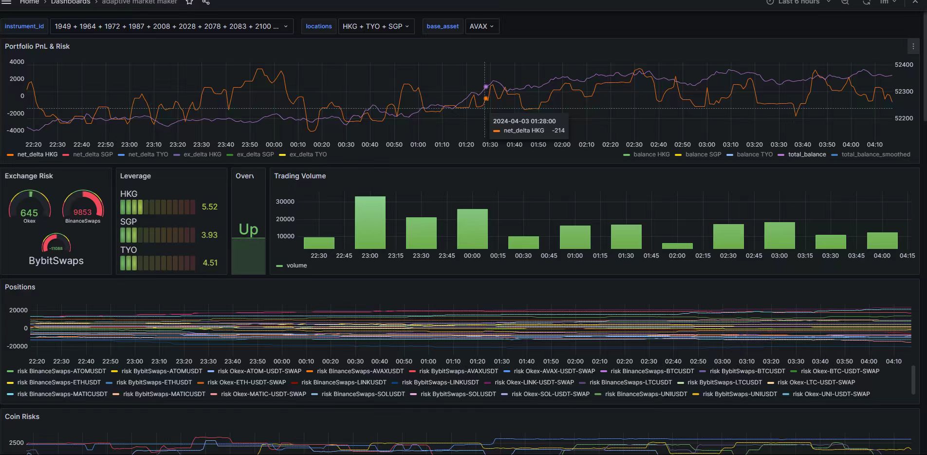 量化交易系统的风险、仓位和交易量监控仪表盘